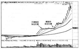 [股市投资中常用的战略与战术]为什么要将资金增减和资金转移?