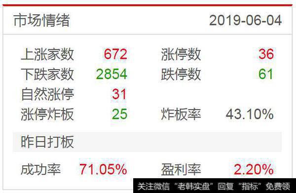 抱团股“补跌”，中证500补缺，金融会“诱空”吗？