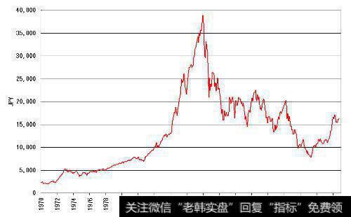 投资者如何选择和跟踪股票？怎样选择投资标的替代途径？