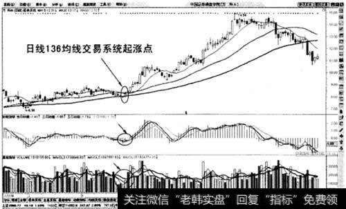 日线136均线交易系统起涨点买入法示意图