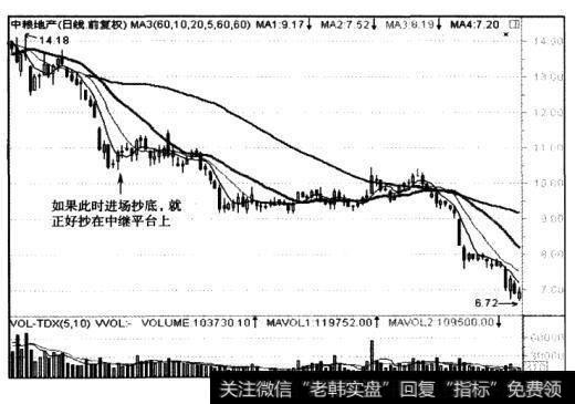 [<a href='/caijunyi/290233.html'>股市</a>投资中常见错误的战略战术]下跌趋势盲目抄底