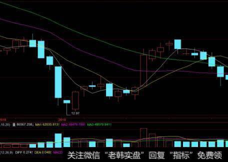 [<a href='/caijunyi/290233.html'>股市</a>中对交易规则的要求]简单、离效、可重复