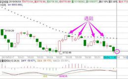 [<em>冯矿伟</em>最新股市点评]分析一下90分钟