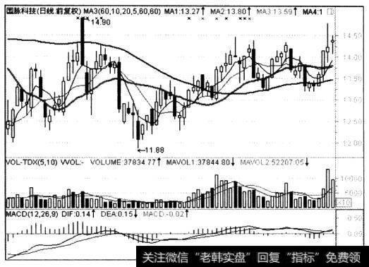 <a href='/caijunyi/290233.html'>股市</a>中主线和仆线的选取原则以及应用的注意事项是什么？