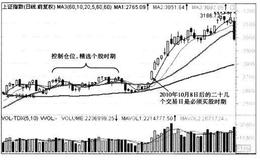 “线上买股”指的是什么？它包含哪两层含义？