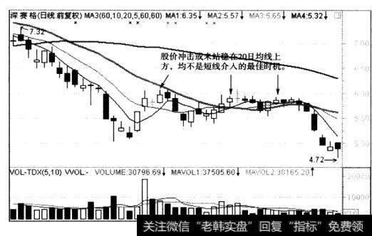 “线下持币”指的是什么？它包含哪两层含义？