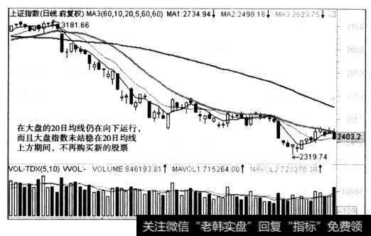 大盘指数处于主要均线下方且主要均线仍在向下运行时，我们一般就不应该再购买新的股票