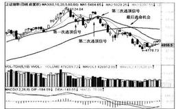 怎样利用“十六字诀”进行逃顶？