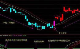 [杨德龙宏观策略研究]怎么从高考状元成长为首席经济学家