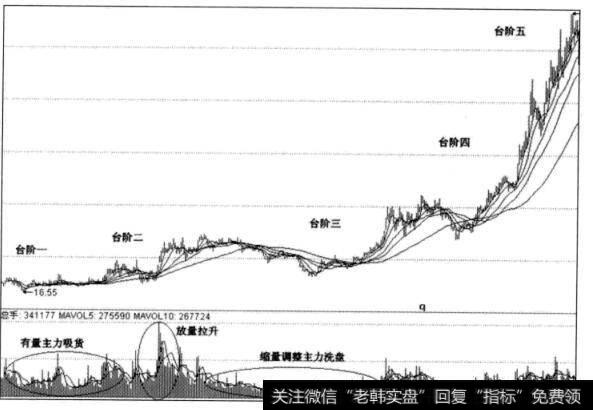 图3-10包钢稀土日线图