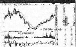 【庄家诱空打压股价案例分析】赣能股份