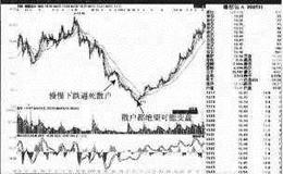 【庄家逼散户出局的案例分析】豫能控股和穗恒运A