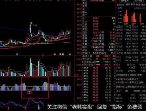 通达信量创新高指标公式源码详解