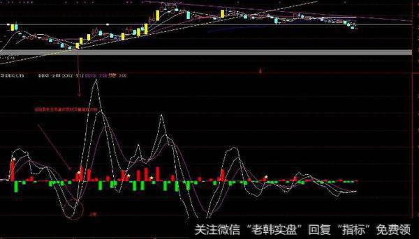 通达信博奕生命主图指标公式源码详解