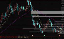 通达信博奕主力指标公式源码详解