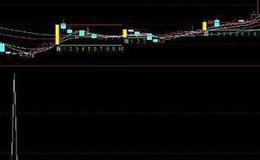 通达信右侧倍量交易选股指标公式源码详解