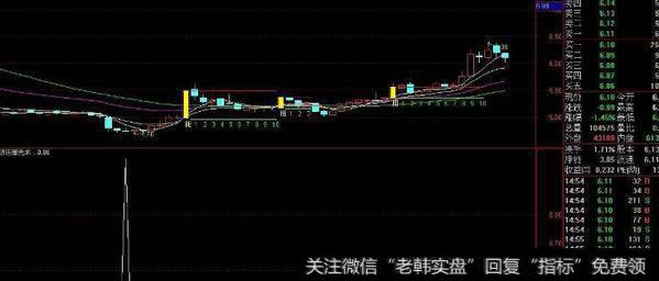 通达信右侧倍量交易<a href='/tongdaxin/286635.html'>选股指标</a>公式源码详解