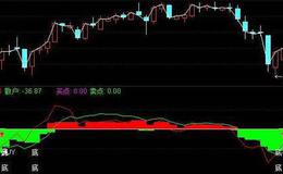 通达信博奕杀手指标公式源码详解