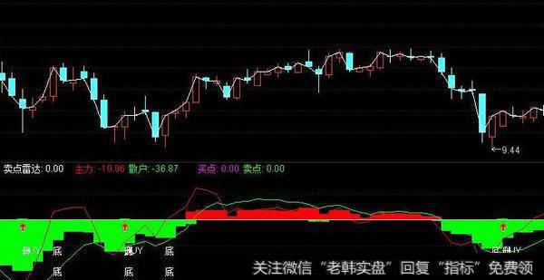 通达信博奕杀手指标公式源码详解