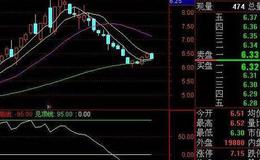 通达信波段飘带主图指标公式源码详解