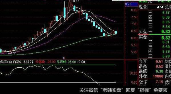 通达信波段飘带主图指标公式源码详解