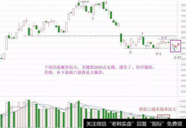 [和众汇富]上涨需真金白银，信心仍将缺乏