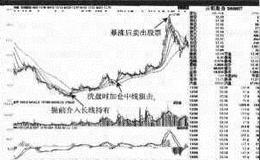 【提前介入案例分析】云铝股份