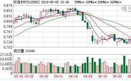 环保ETF：融资净买入9.31万元，融资余额660.28万元（06-04）