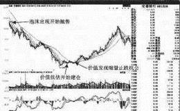 【年金运作案例分析】<em>交通银行</em>