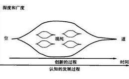 为什么操盘手进行认知训练可以助他“看对”股市？