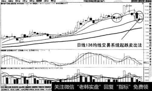 日线136均线交易系统起跌卖出法示意图