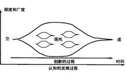 为什么操盘手进行实战技能训练可以助他“做对”选择？