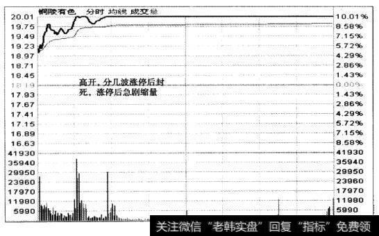 出现该种走势的后续走势。