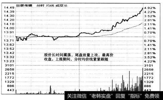 当我们选到一只好股，就面临在什么点位买入的问题