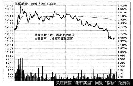 当我们决定卖出一只股票，就面临在什么点位卖出的问题