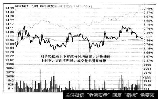 买卖点选择得好，可以扩大盈利或减少亏损