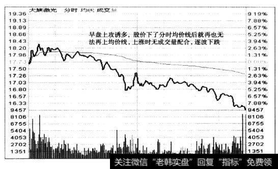 对最佳买卖点把握技能的训练，至关重要