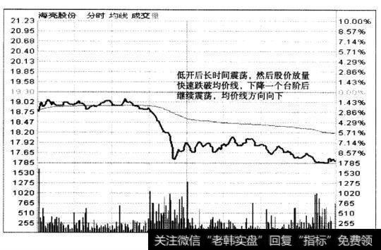 “K线逐条后移法”可以买卖点限制在某一天