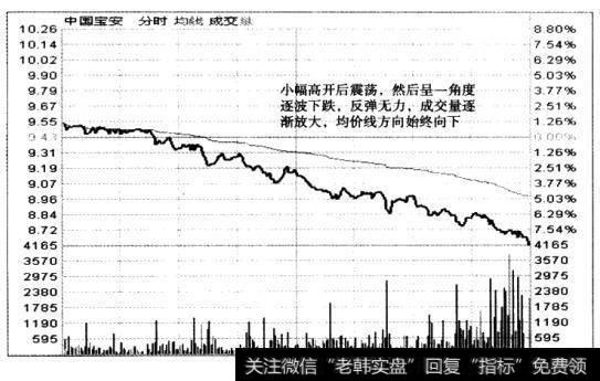 以用分时重播的方法来训练和进一步提高我们对短线最佳买卖点的把握技能