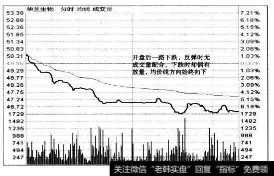 “分时重播法”可以把买卖点限制在几分钟内