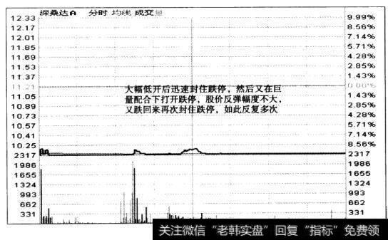 经过“K线逐条后移法”和“分时重播法”训练