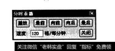 通达信行情软件里附带有分时重播的功能