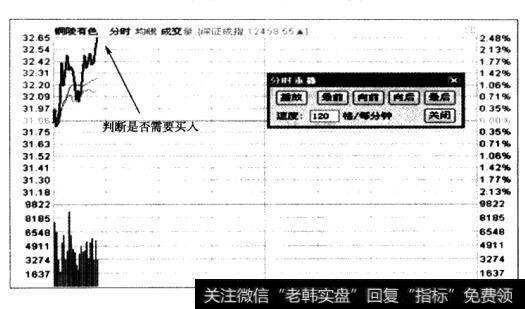 在分时走势图的模式下，点右键，就可以从出现的对话菜单中找到“分时重播”