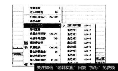 对当日分时走势图的重播有一个缺点，就是重播之前你已经清楚地看到了当日的整个分时走势图心中有了印象