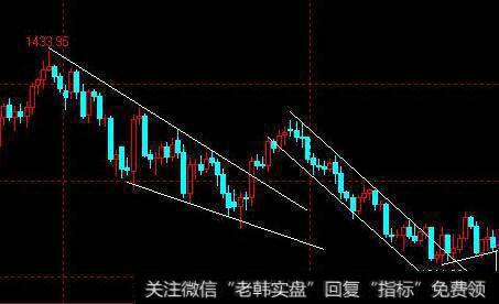 为什么操盘手进行心性训练可以培养正确的投资心理和性格？