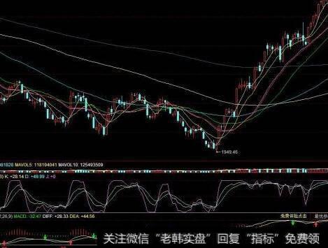 [李正金谈股]指数协调一致需时间来完成