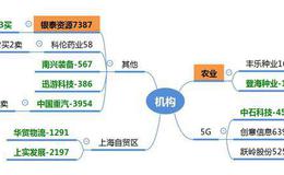 龙虎榜：机构介入农业、黄金；如何做龙头的短线反包！