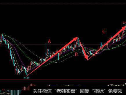 投资者怎样判断股票的买卖时机？