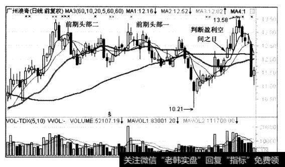 你不能指望你所买的每只股票都能一口气价格翻倍。