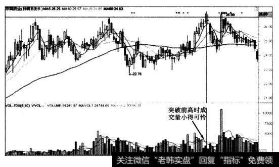 投资者怎样判断股价突破的真假？